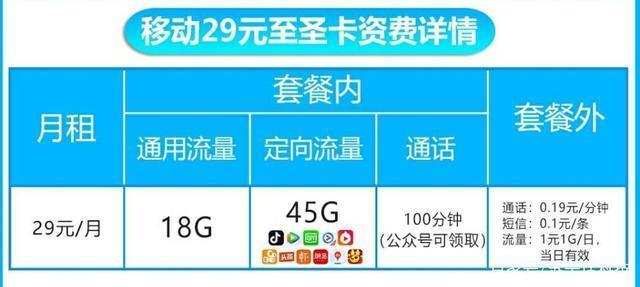 电话卡没有流量套餐？教你3个解决方法