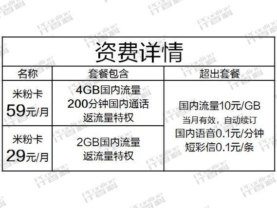 纯流量卡怎么样？优缺点分析，适合哪些人群？