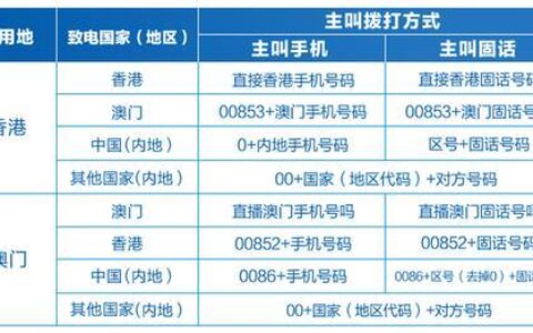 澳门旅游流量卡如何选择？看完这篇文章就够了