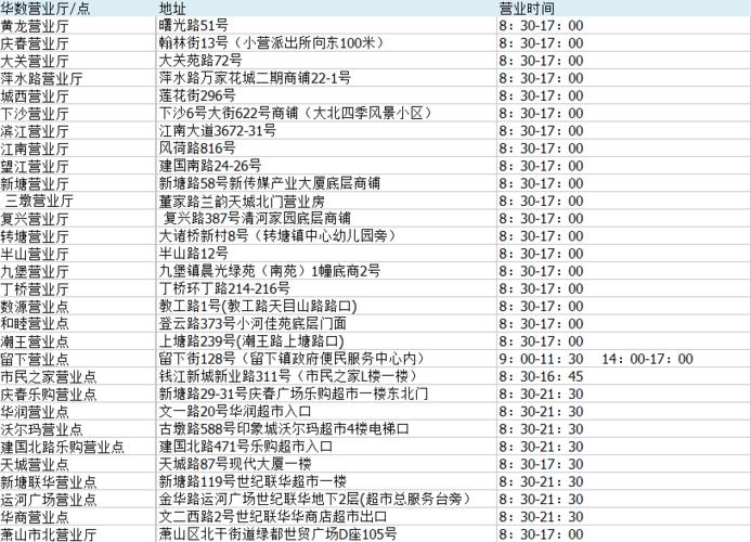 富阳华数宽带人工服务电话是多少？