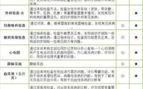 北京入职体检套餐推荐，价格优惠、项目全面