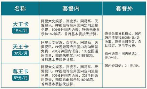 158套餐划算吗？看完这篇文章你就知道了