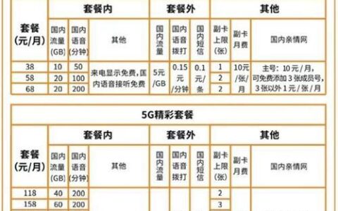 广电卡去哪里办？办理流程和所需材料一览