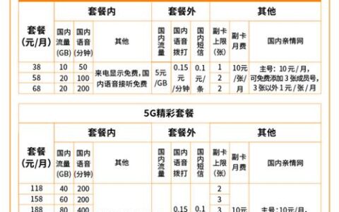 安徽广电宽带套餐推荐：满足家庭和个人多样化需求