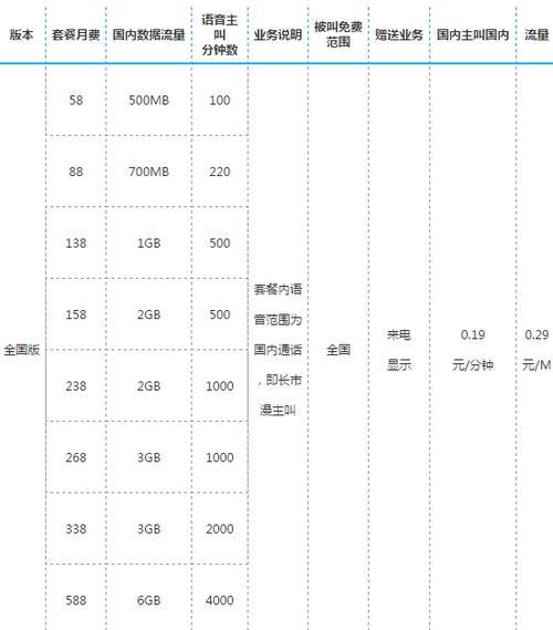 2023年宽带套餐价格大全，你该如何选择？