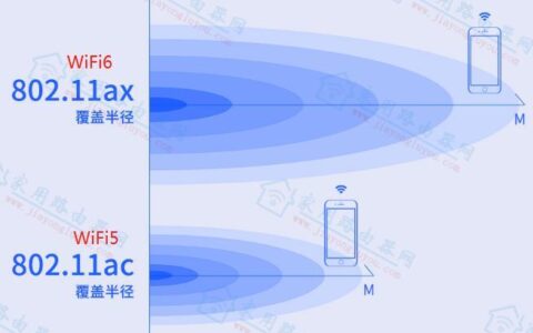 百兆宽带能用wifi6吗？看完这篇文章你就知道了