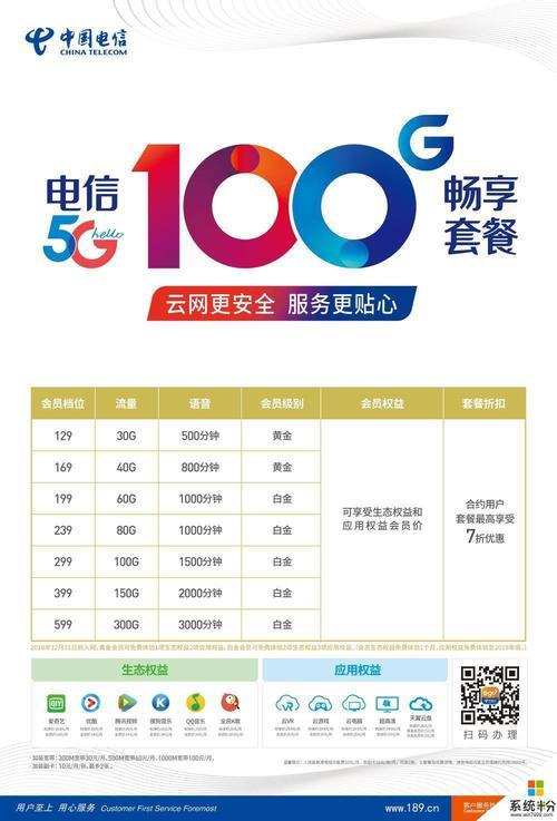 电信129元套餐多少流量？一文看懂
