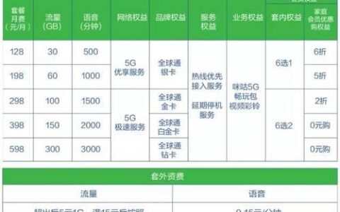 电信卡有便宜的套餐吗？答案是肯定的