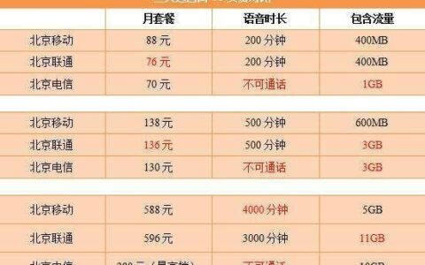 2023赣州联通套餐价格表满足你不同的通讯需求