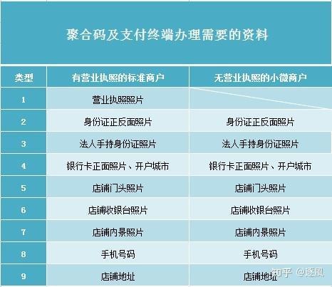 电信卡申请条件详解