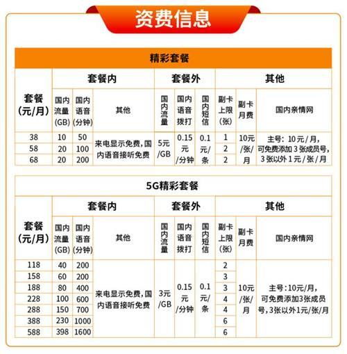 广电手机卡都有什么套餐？