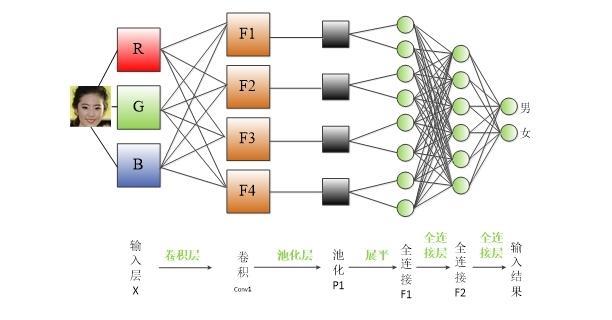 卷积神经网络的偏置：作用、优缺点及调优方法