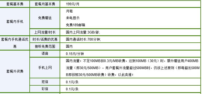 电信199元套餐内容详解，适合哪些人办理？