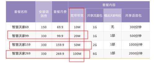 联通宽带一年要多少钱？看完这篇文章你就知道了