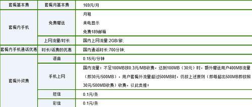 电信号最便宜的套餐推荐，月租低至19元