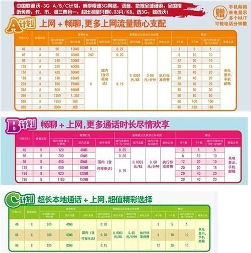 丹东联通套餐资费一览表满足不同需求