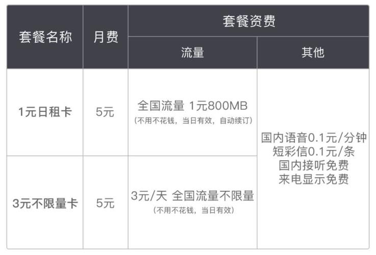 联通流量卡29.9元怎么样？性价比高吗？