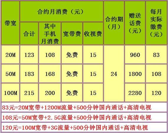 成都移动宽带收费标准一览表（2023年最新）