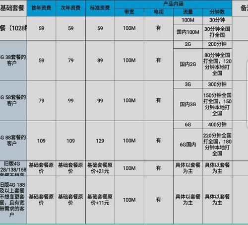 呼和浩特移动宽带资费2023年最新资讯