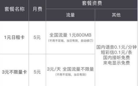 联通冰激凌流量卡，流量超多，价格实惠