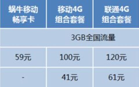 喀什联通流量卡推荐，流量多、资费低，畅享网络自由