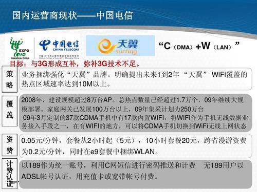 电信189网盘：极速传输，安全可靠