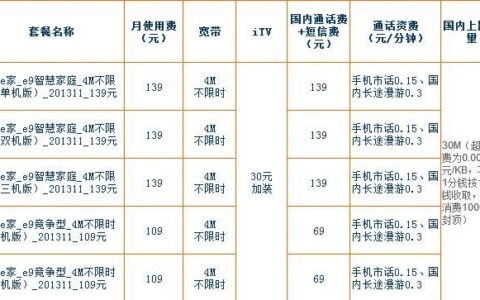 100M电信宽带一年多少钱？
