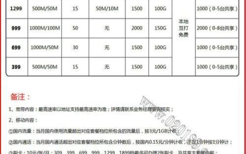 电信光纤100m多少钱？最新资费详解