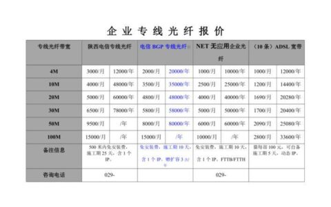 电信50M光纤多少钱？资费、优惠、办理流程一次看懂