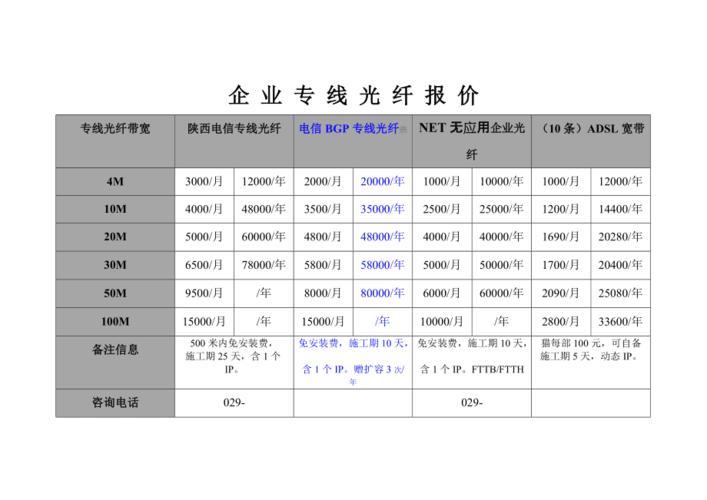 电信50M光纤多少钱？资费、优惠、办理流程一次看懂