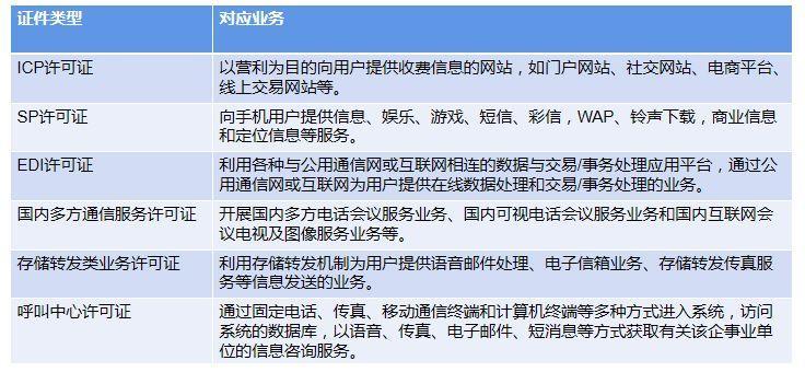 办理电信增值业务服务，需要注意哪些事项？