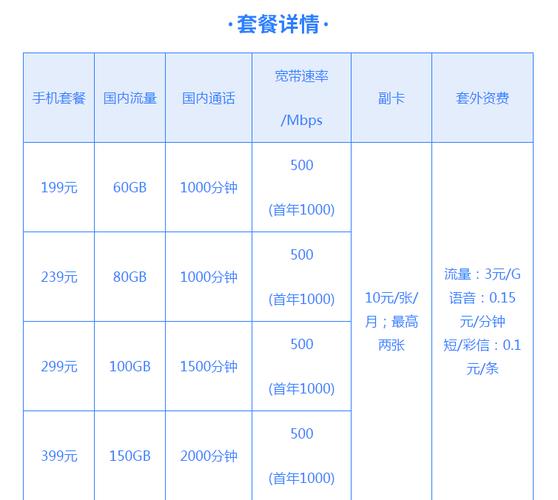 成都办电信宽带要多少钱？