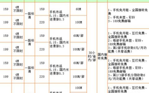 安徽电信宽带多少钱一年？2023年最新资费汇总