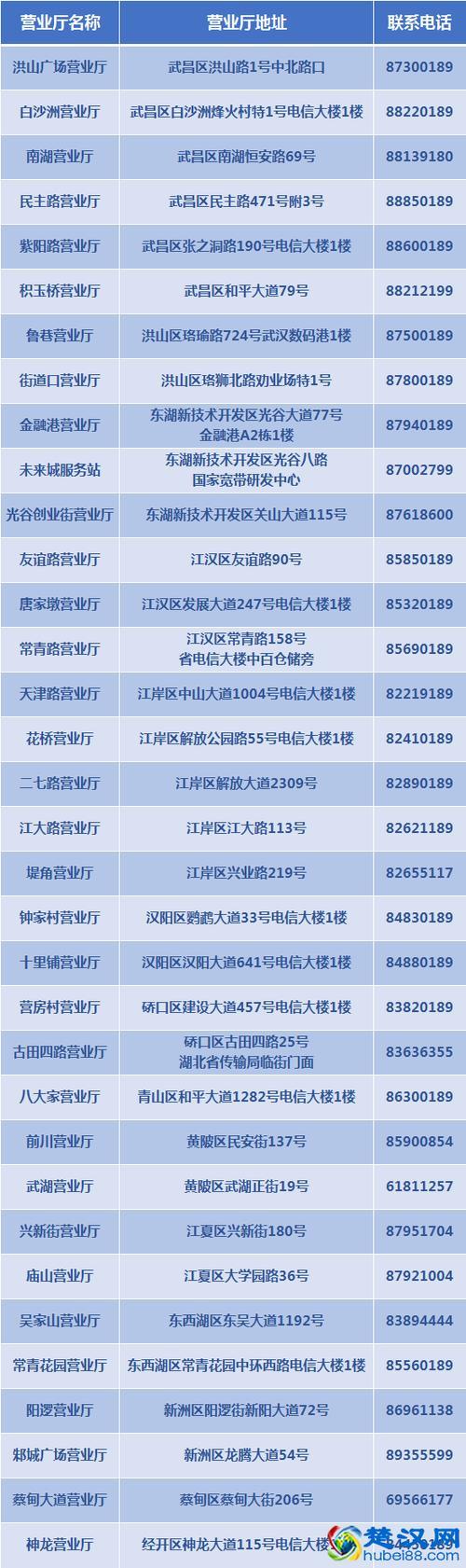 电信41901：一个值得关注的号码