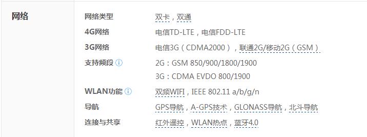 plus支持电信吗？看完这篇文章就知道了