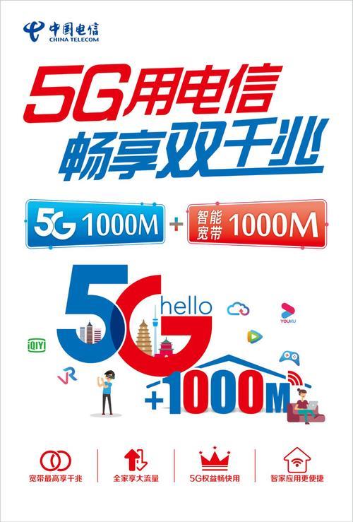 电信可以用5g网络吗？