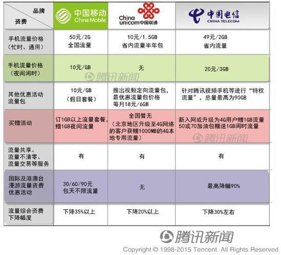 宽带办理哪家好？三大运营商优缺点分析