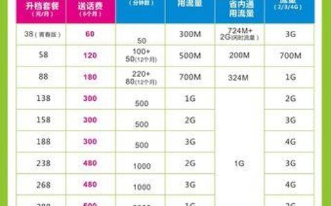 中国移动4G飞享套餐38元，性价比高，适合日常使用