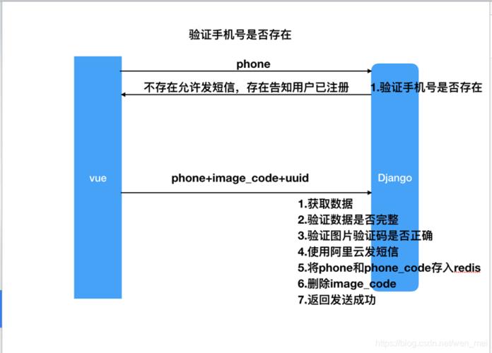 免费验证码：获取方式、使用场景和注意事项