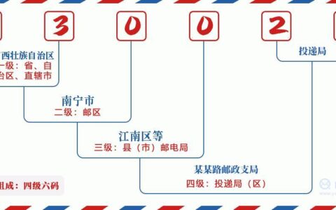 南宁邮政编码查询及详细说明