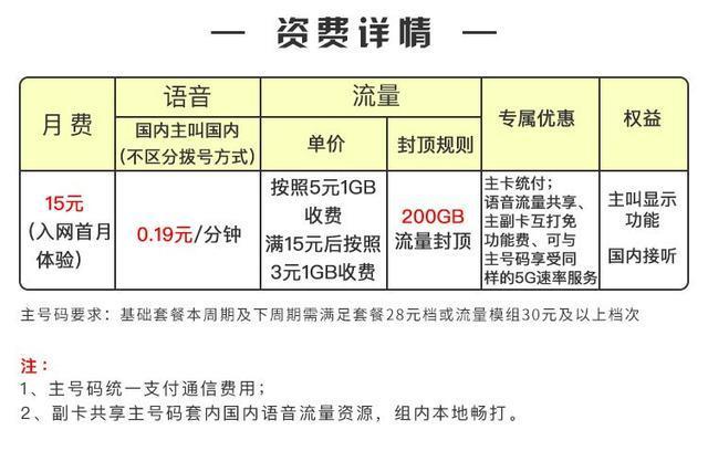 副卡和主卡的流量是共享的吗？