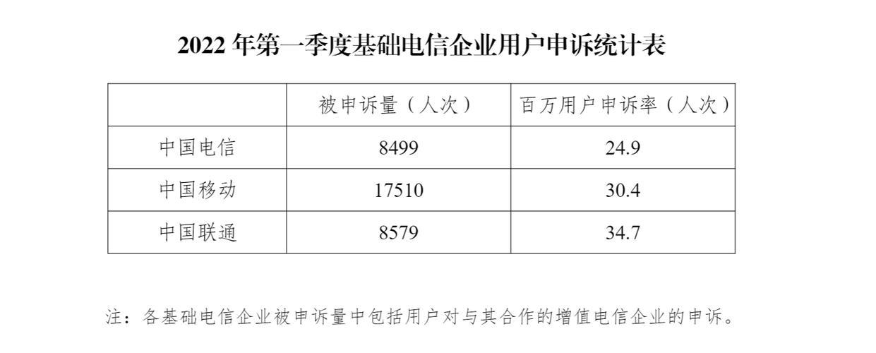 广东省电信用户申诉综合处理中心：维护用户权益的“守护神”