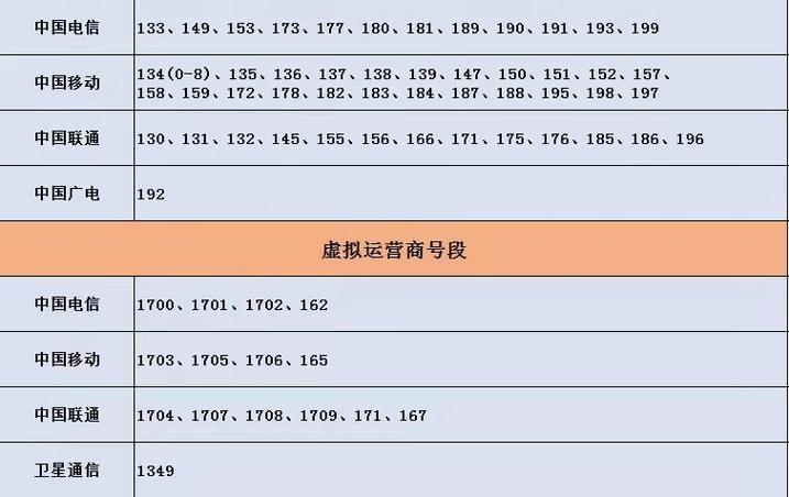 158号段是哪个运营商？
