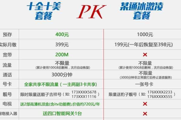 中国电信套餐查询攻略：教你4种方法查询套餐信息