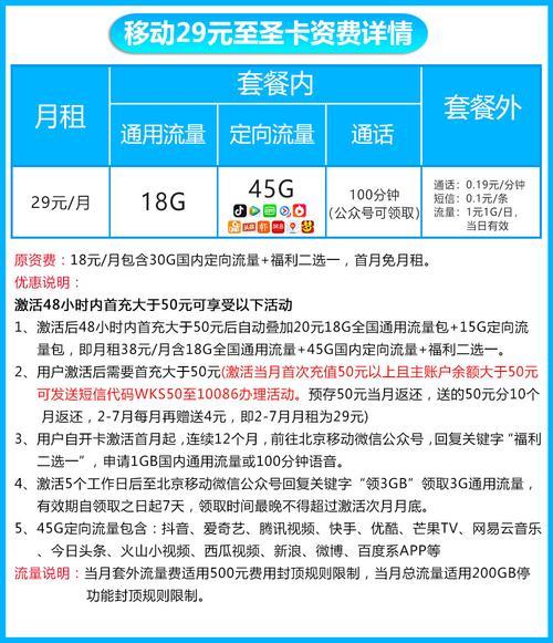 电信查套餐发什么短信？教你快速查询套餐资费和使用情况