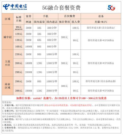 单宽带还是融合套餐？看完这篇文章你就知道了