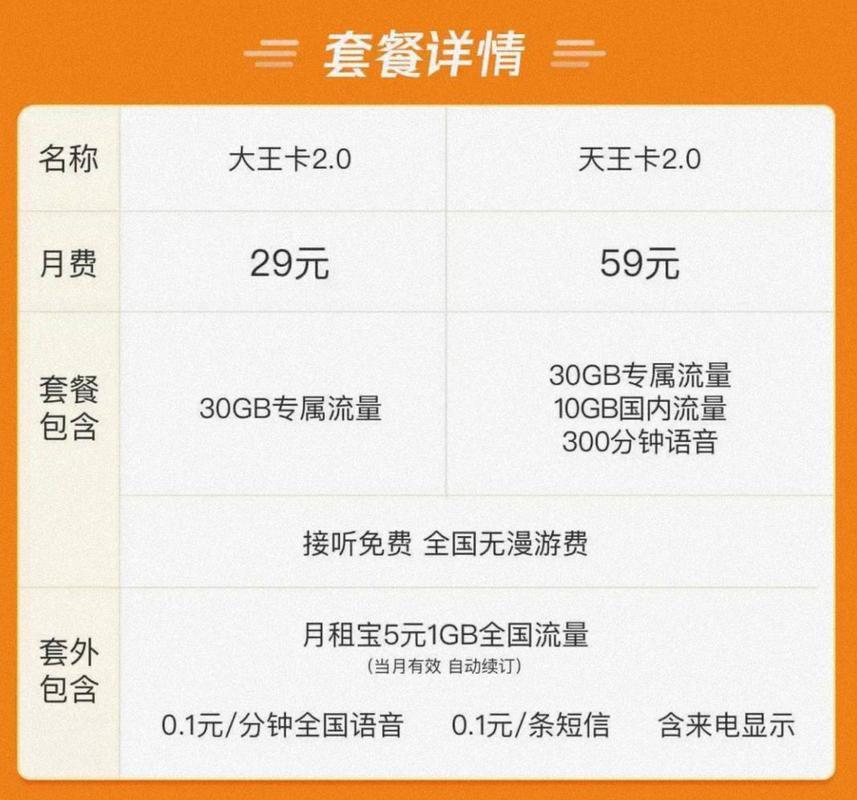 大王卡19元：性价比之王，还是坑？
