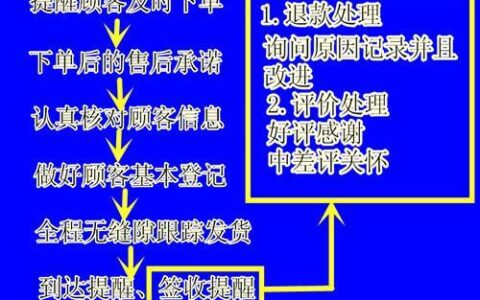客户电话号码资源购买，如何选到高质量的？