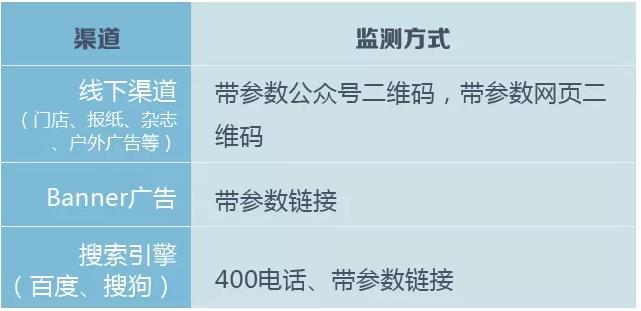 申请400电话在哪办理？两大渠道详解