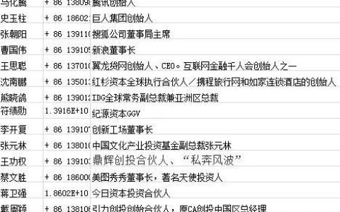 马云的私人手机号码是多少？